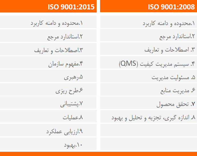 تغییرات ویرایش 2015