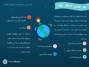 پیدا کردن مثلث حیات