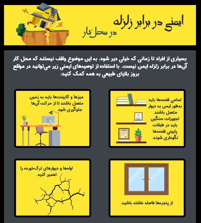 ایمنی محل کار در برابر زلزله - زلزله
