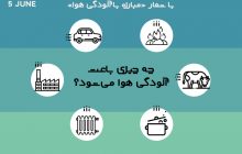 روز جهانی محیط زیست