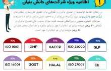 شرکت‌های دانش بنیان